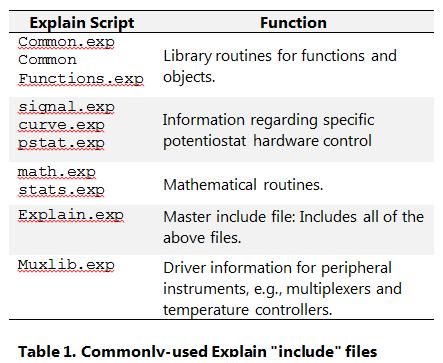 Commonly-used Explain "include" files