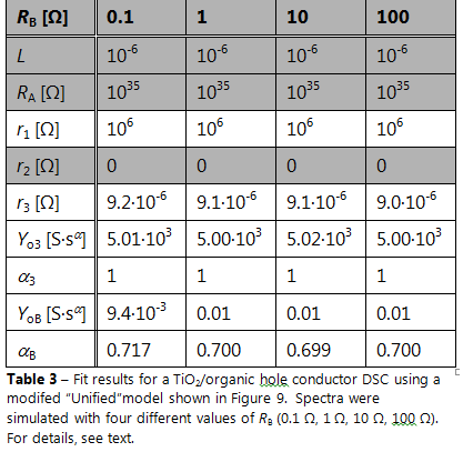 lists up all parameters that were used to generate the spectra