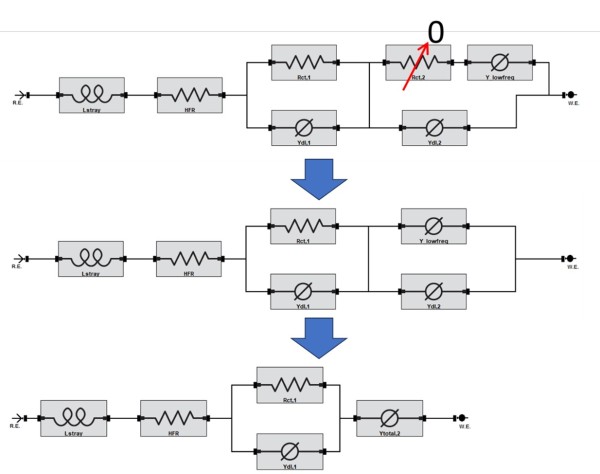 An example of a series EEC Configuration