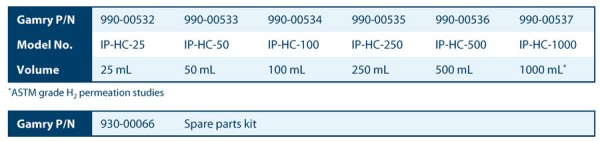 H-Cells Available