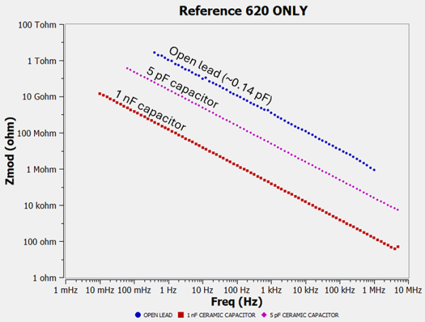 The measured impedance (Zmod)