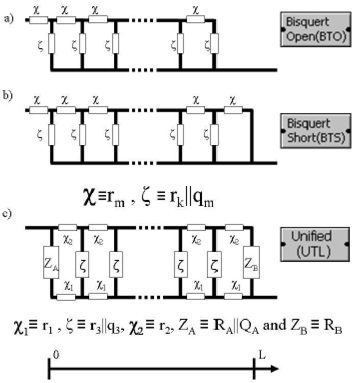 Three transmission-line equivalent-circuit elements that are available in Echem Analyst