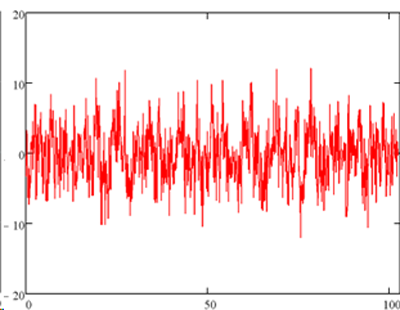The optimized signal using the algorithm explained 