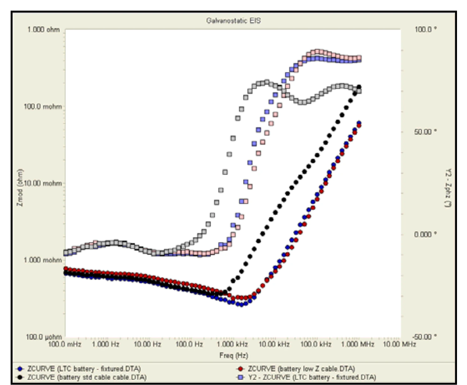 Battery Spectra with Various Connection Schemes