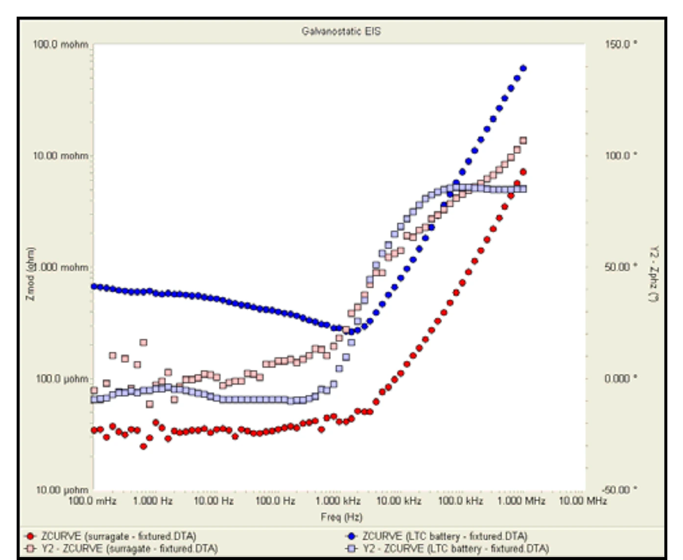 Battery and Surrogate Spectra
