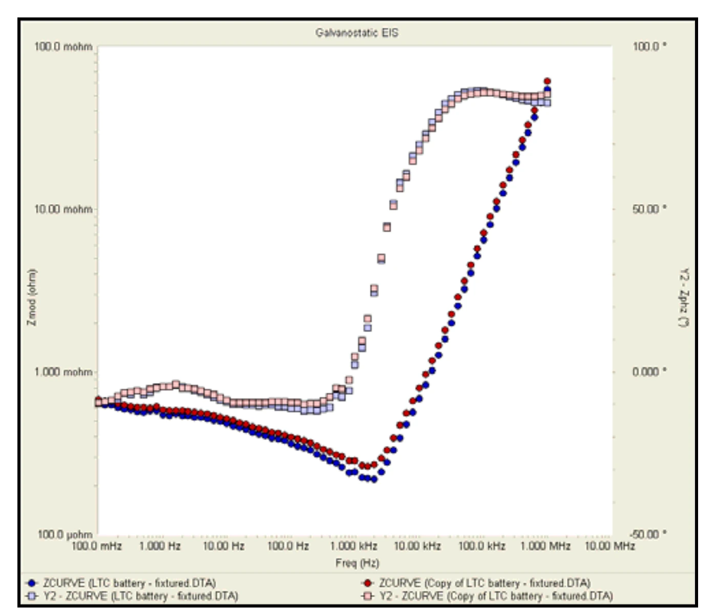 Corrected and Uncorrected Battery Spectra