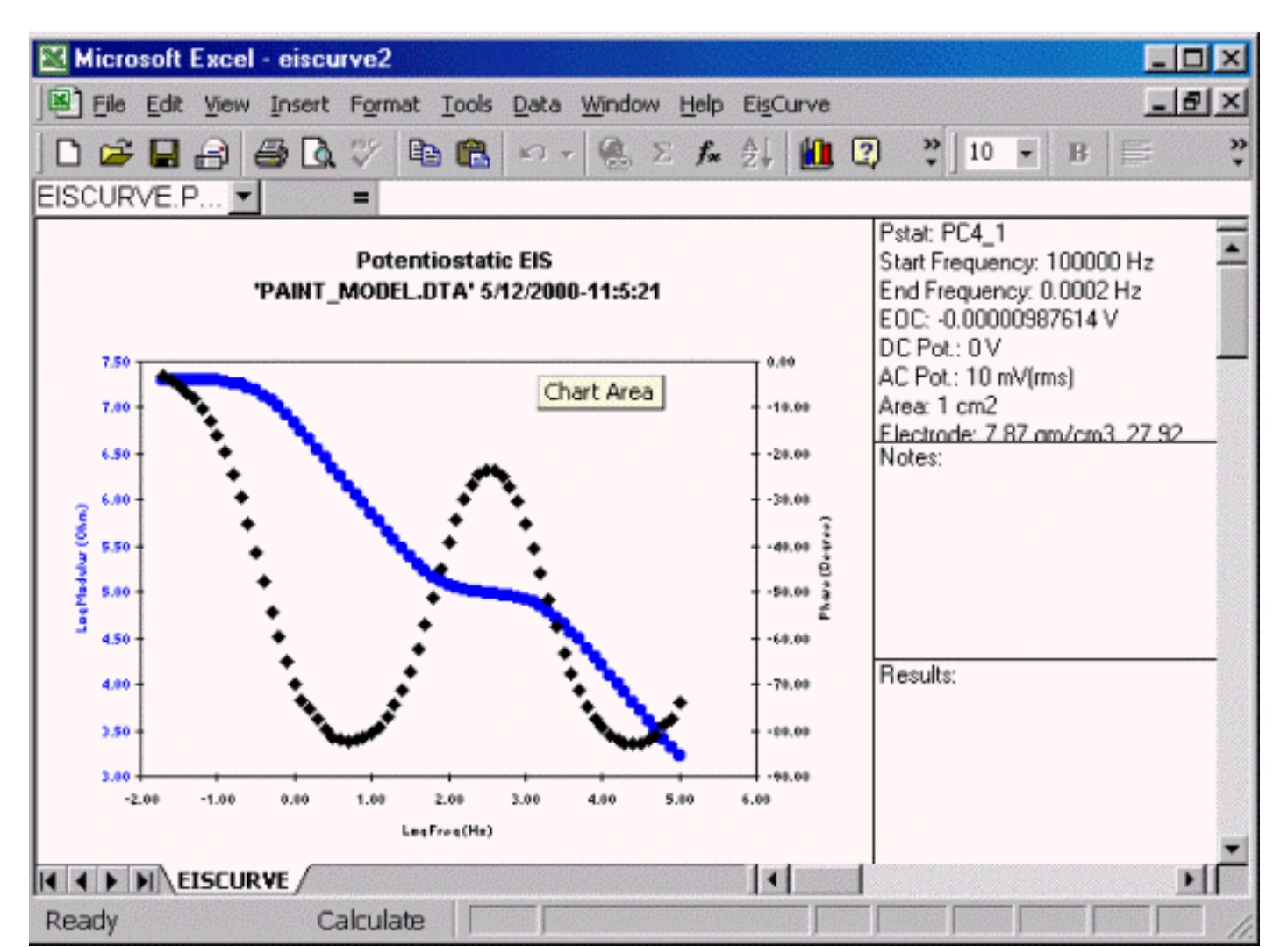 Original Spectrum of Paint Model Dummy Cell EIS spectrum in a Bode format.
