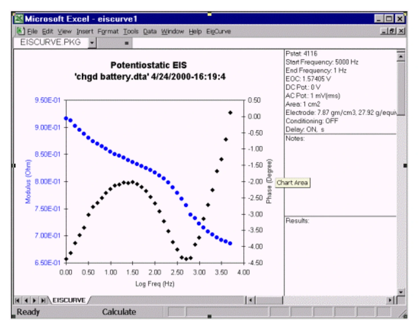 Bode Plot of Charged Battery Bode Plot of Charged Battery