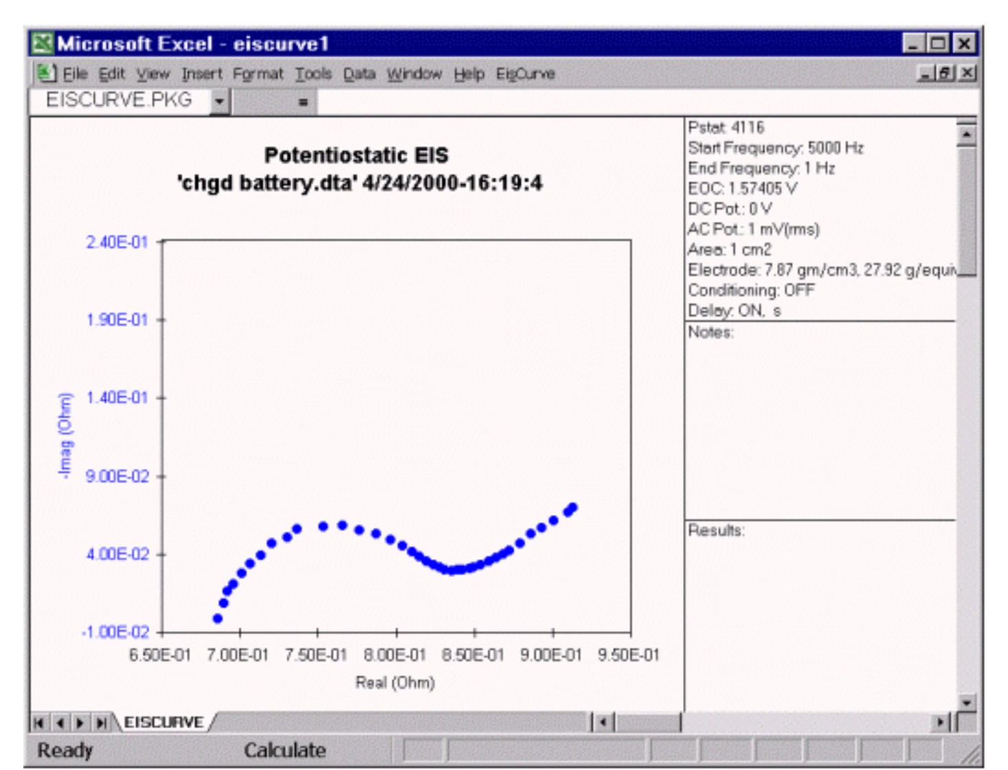 Nyquist Plot of Charged Battery Nyquist Plot of Charged Battery