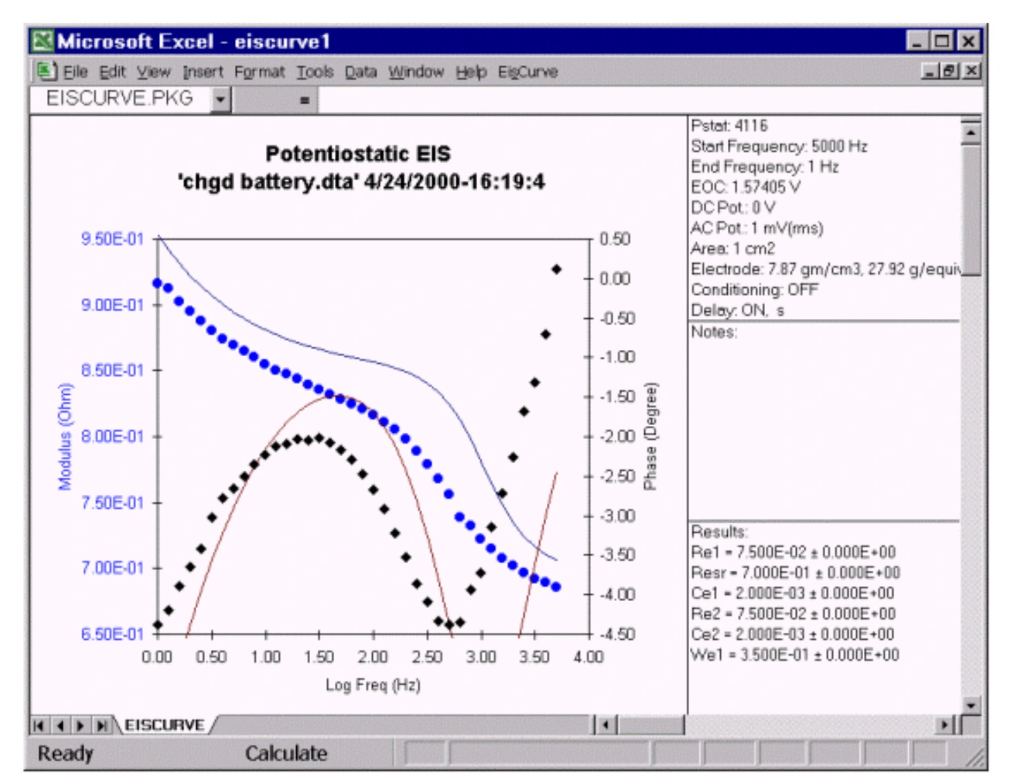 Seed Curve with Warburg Coefficient 3 Seed Curve with Warburg Coefficient 3
