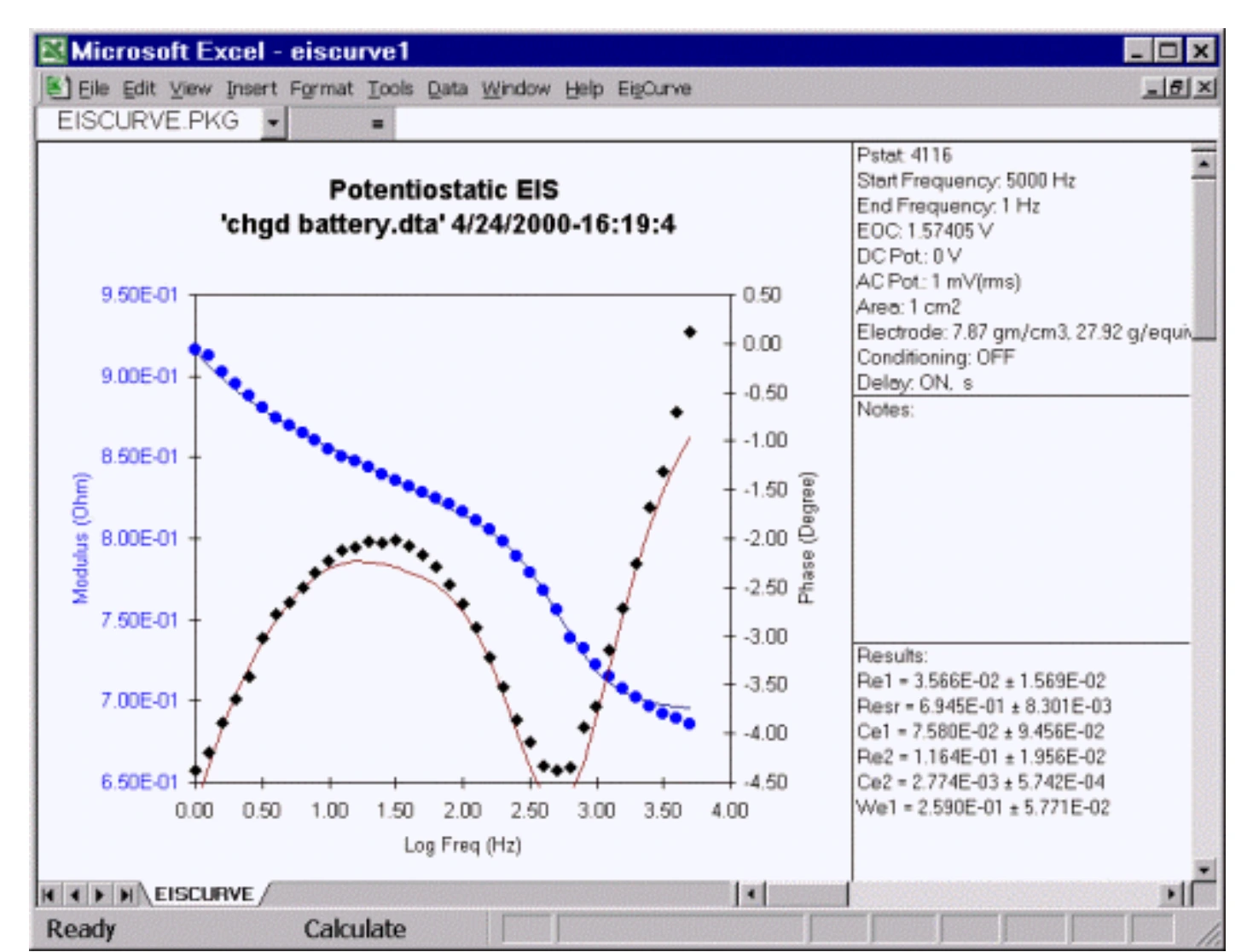 Fit with Initial Model Fit with Initial Model