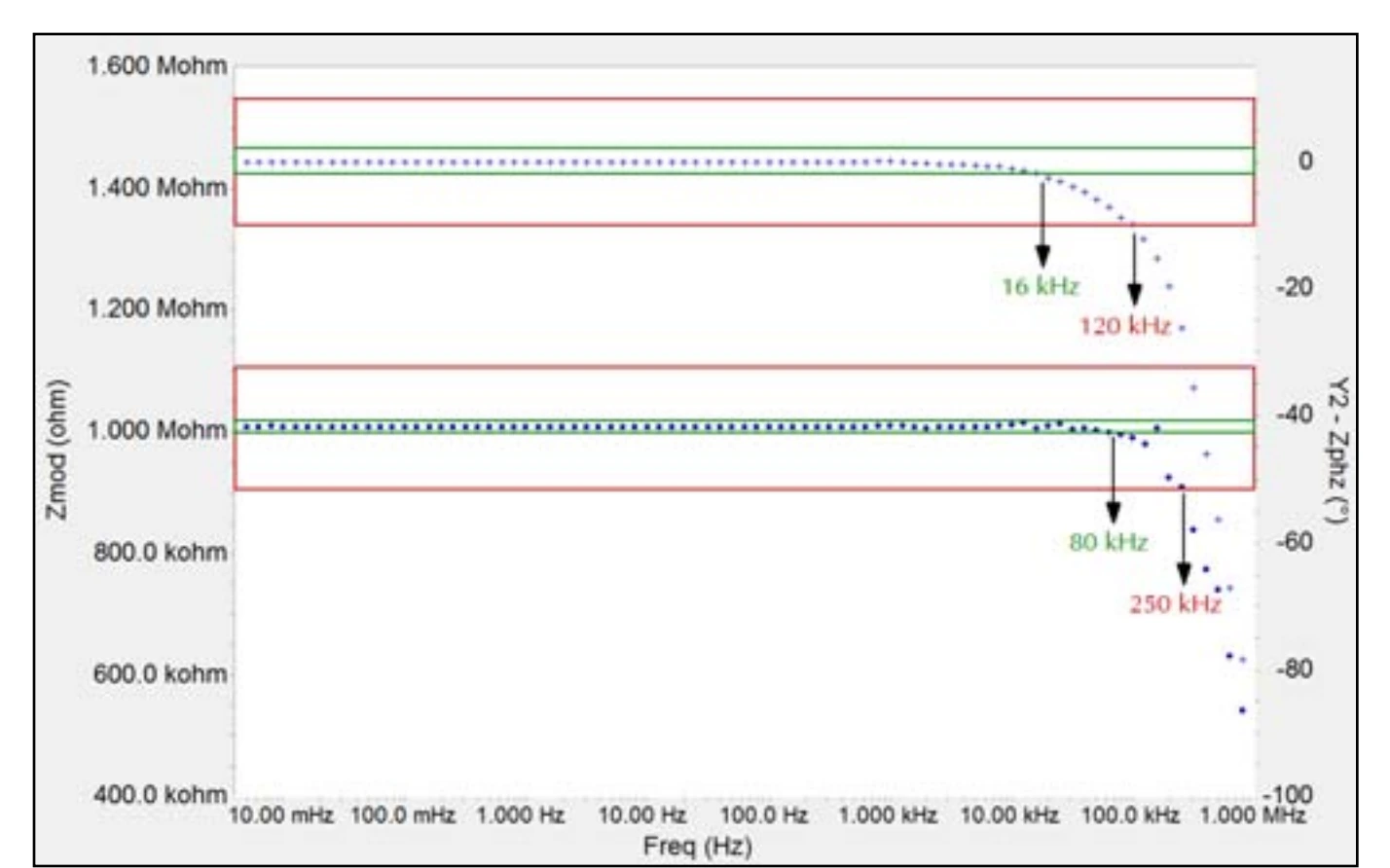 Gamry typically measures its Accuracy Contour Plots with a standard 60 cm cable