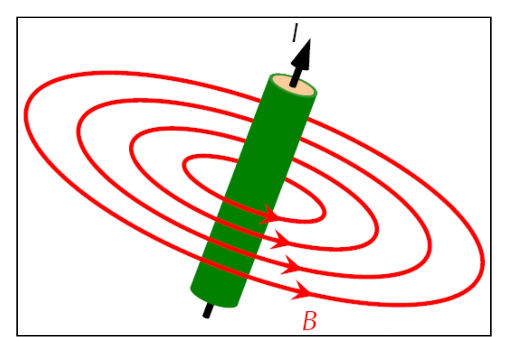  Diagram of recommended cable positioning to study a low impedance sample