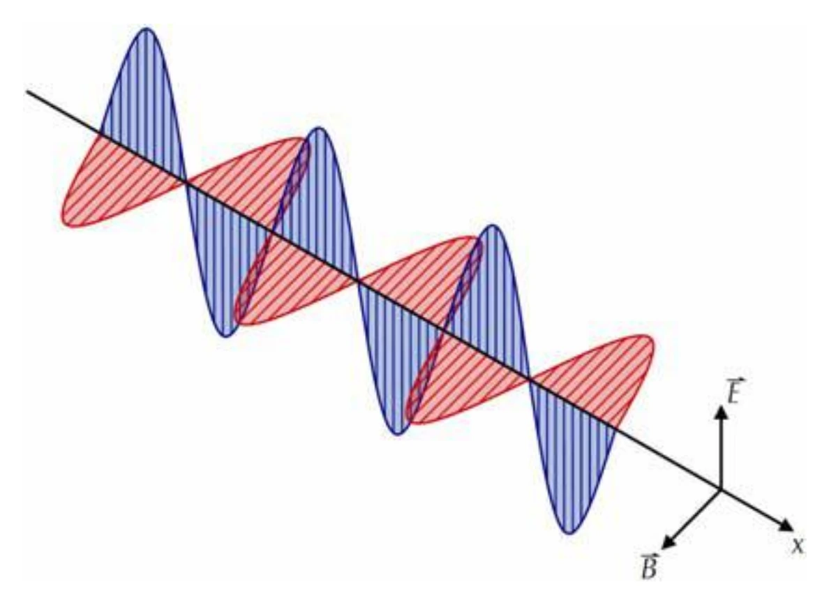The electromagnetic spectrum The electromagnetic spectrum